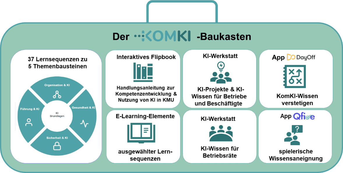 Projekt KomKI_Baukasten