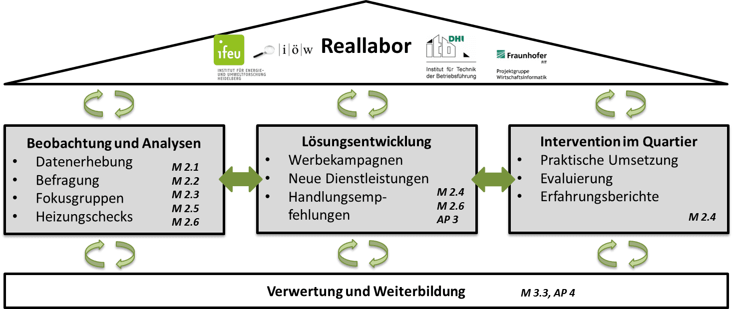 change-RealLabor